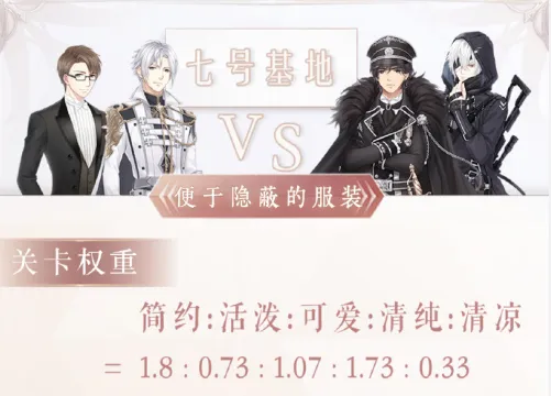 奇迹暖暖便于隐蔽服装搭配攻略分享