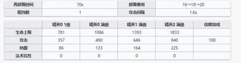 明日方舟干员