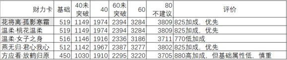 逆水寒培养