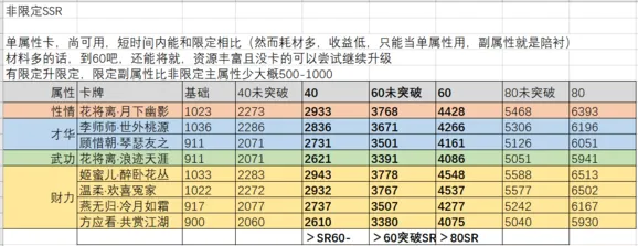 逆水寒非限定天赐卡强度对比分析