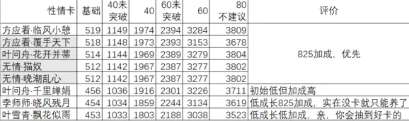 遇见逆水寒SR因缘卡培养技巧大全