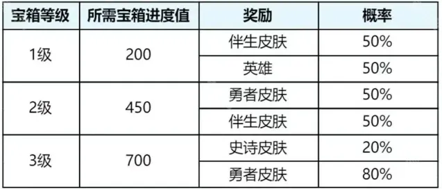 王者荣耀回忆