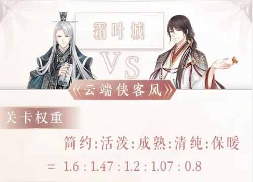 奇迹暖暖云端侠客风攻略技巧分享