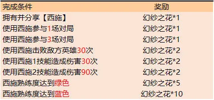 王者荣耀幻纱之花上限多少攻略