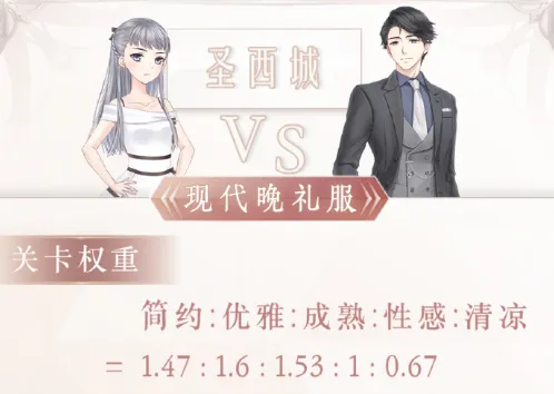 奇迹暖暖阵营战晚礼服C顶配教程
