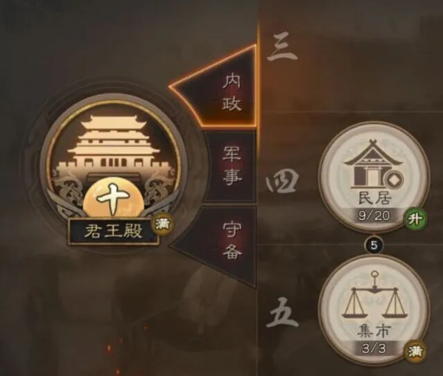 三国志建筑功能