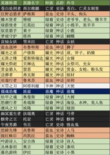 《剑与远征》英雄昵称大全