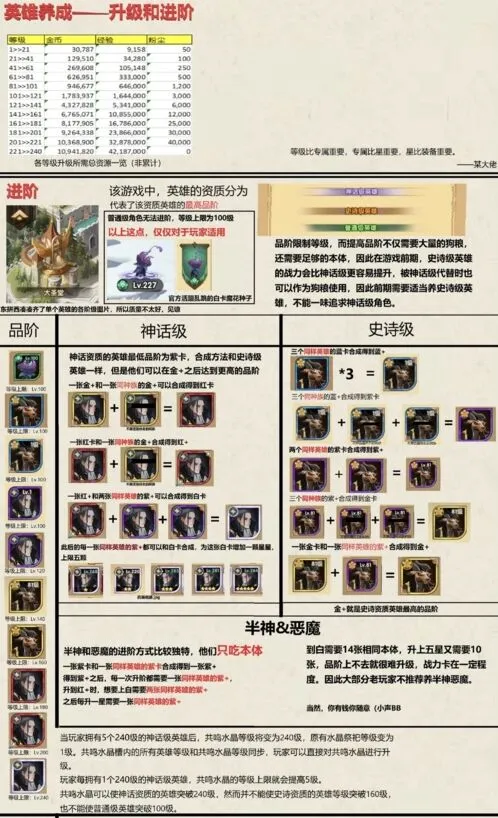 剑与远征英雄养成进阶 升级等级上限详解