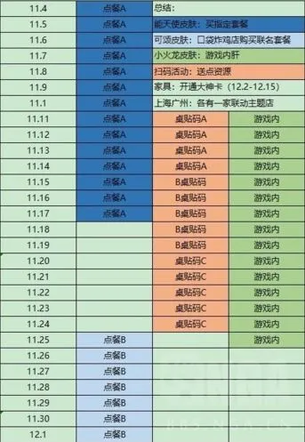 明日方舟肯德基联动内容一览