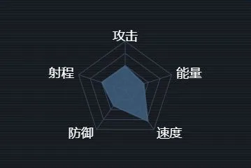 军团金雕级护卫舰最新数据详解