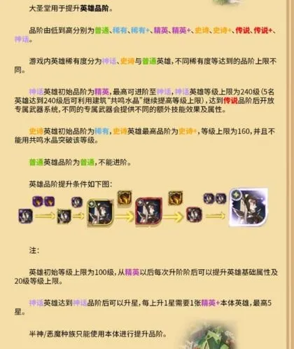 剑与远征神话级品阶攻略