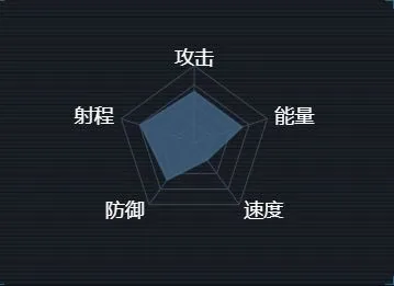 军团第二银河