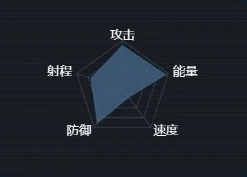 《何处》晨曦经合体禅级战列舰攻略指南