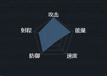 军团T3提丰级战列舰配置技巧