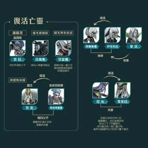 剑与远征全部阵营角色关系图攻略剧情联系详解指南