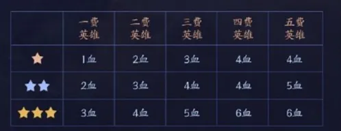 王者荣耀王者模拟战扣血机制全解