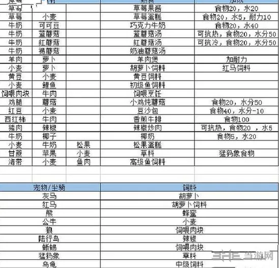 创造与魔法食谱