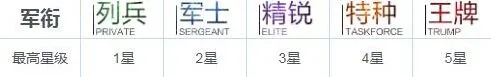 战双帕弥什构造体升阶条件消耗详解