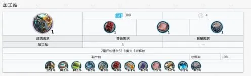 明日方舟合金