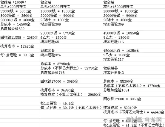 地下城堡2锻造攻略 收益最大化技巧详解