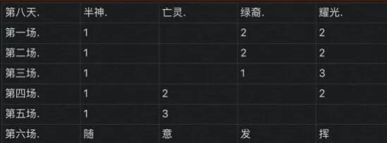 剑与远征怎么换