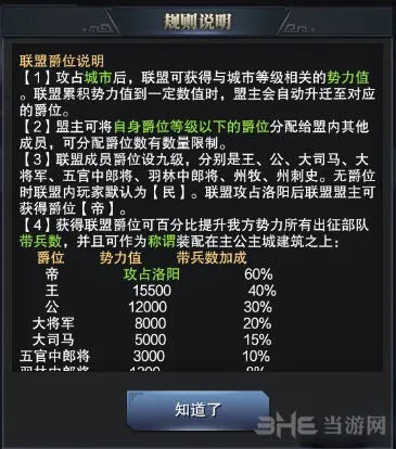 三国群英传霸王之业联盟爵位玩法攻略 爵位作用与收益