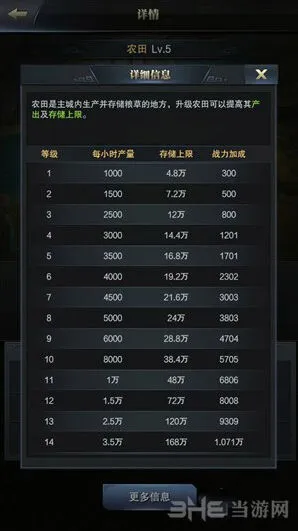 三国群英传霸王之业农田功能详解