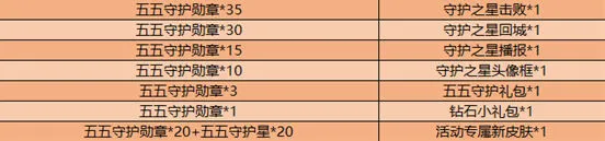 王者荣耀五五守护勋章奖励有哪些