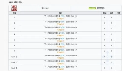 明日方舟技能