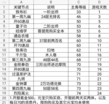 烟雨江湖少林叛门详细攻略