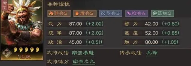 三国志战略版孟获玩法分析 孟获属性战法阵容详解