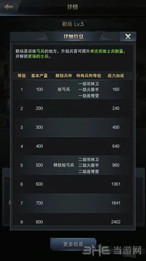 《三国群英传》靶场兵种详解