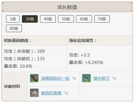 原神突破