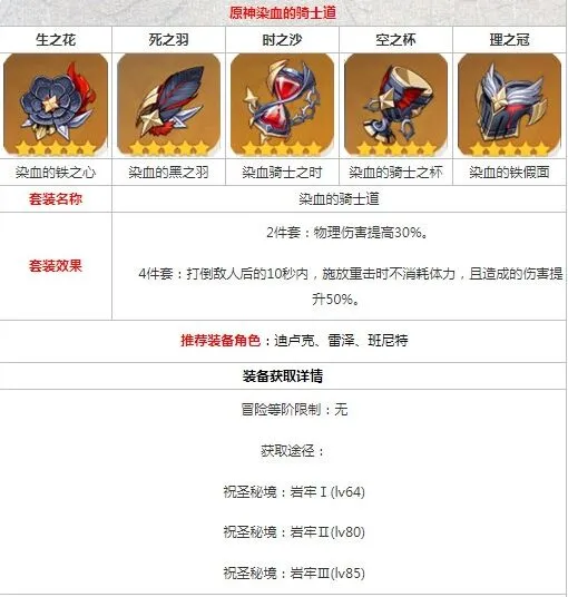 原神染血的骑士道圣遗物套装刷取教程