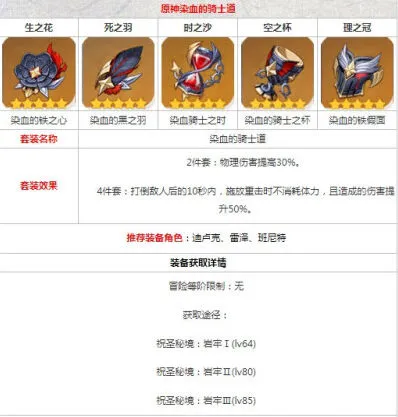 原神染血的骑士道圣遗物获取方法