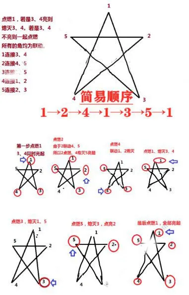 《原神》天遒谷五角星解密技巧分享