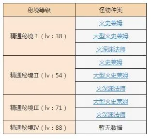 原神怎么开启