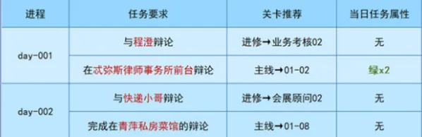 《未定事件簿》午夜华章攻略指南