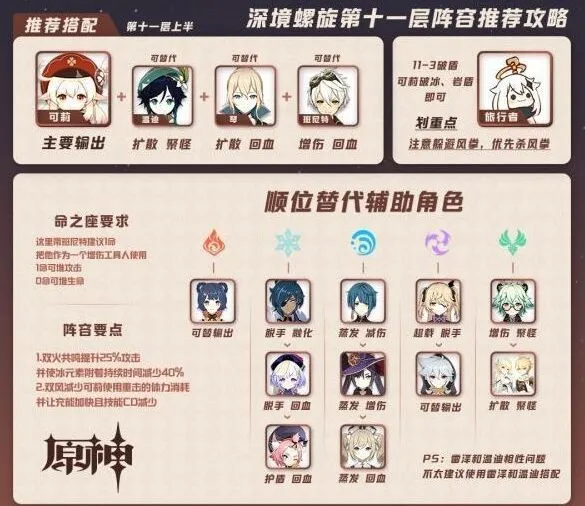 原神深境螺旋第十一层通关攻略 阵容选择与实战演示
