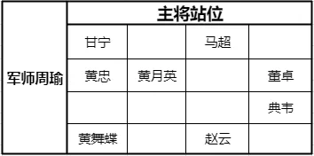 少年三国志零猛射破甲阵容搭配全解