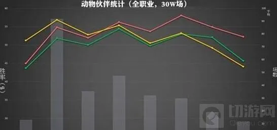 炉石传说数据整理