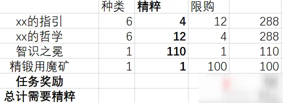 原神精粹商店兑换推荐