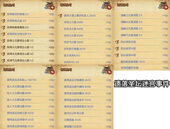 《晶核》遗落圣坛dp副本攻略详解