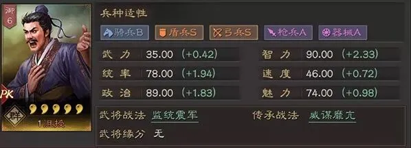 三国志战略版沮授适合环境与加点推荐