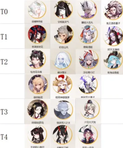 阴阳师式神培养优先级2022教学