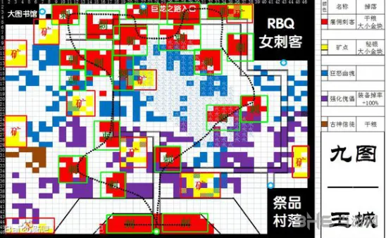 地下城堡攻略