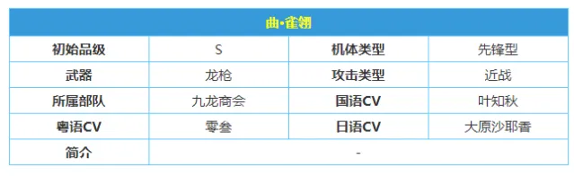 《战双帕弥什》曲雀翎意识搭配完整教程