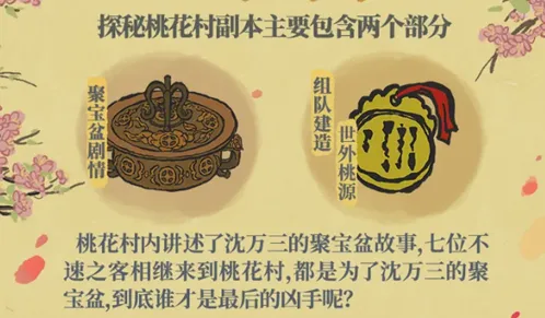 江南百景图探秘桃花村副本组成部分指南