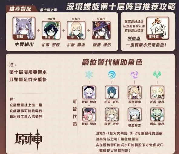 原神深境螺旋10层攻略 刻晴及达达利亚速通阵容指南
