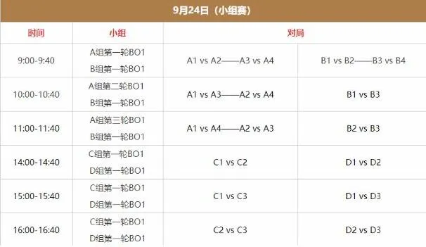 王者荣耀亚运会赛程安排详细攻略